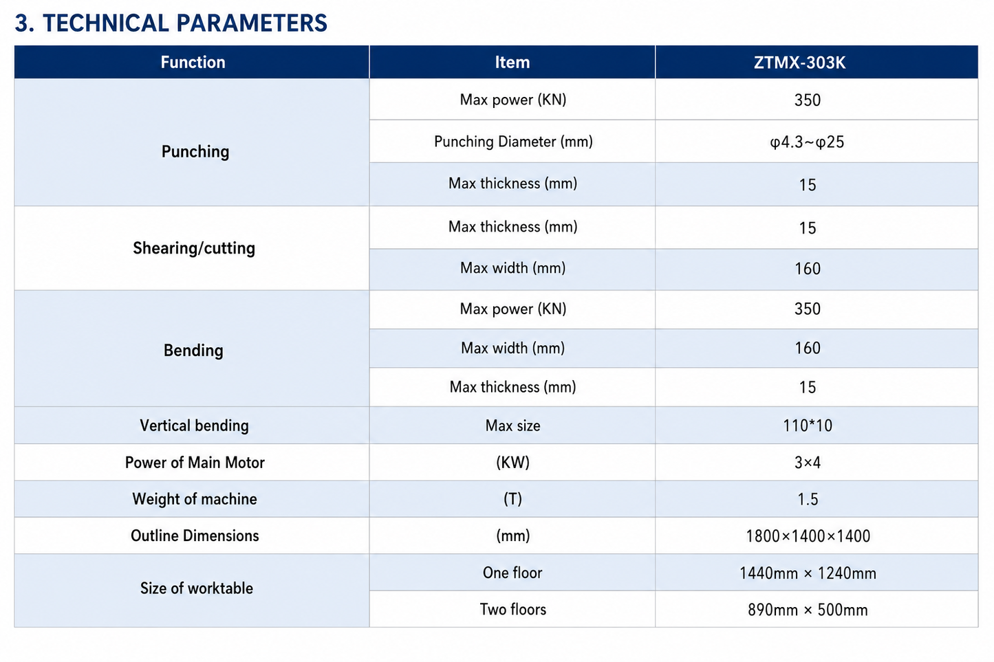 ZTMX-303K Busbar Processing Machine – Punching, Bending & Cutting for Copper and Aluminum Busbars